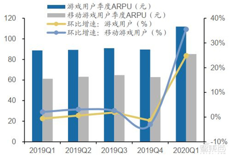 百页报告深度解析“内循环”经济，详解十三个受益行业 | 智东西内参