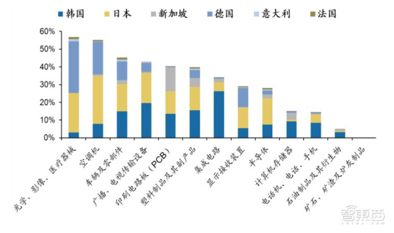 百页报告深度解析“内循环”经济，详解十三个受益行业 | 智东西内参