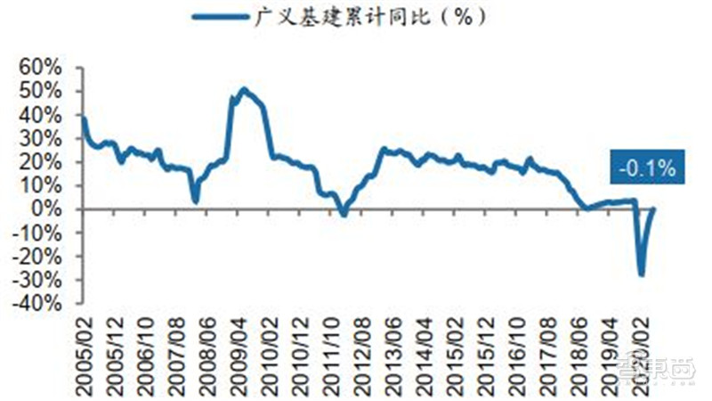 百页报告深度解析“内循环”经济，详解十三个受益行业 | 智东西内参