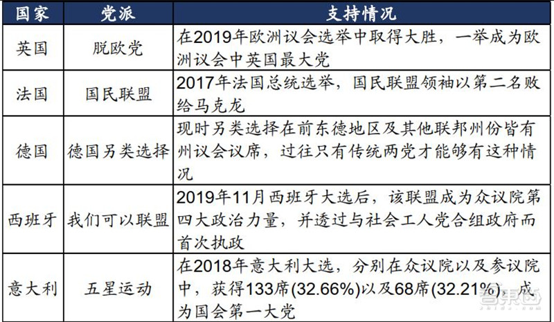 百页报告深度解析“内循环”经济，详解十三个受益行业 | 智东西内参