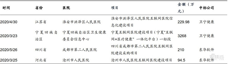 百页报告深度解析“内循环”经济，详解十三个受益行业 | 智东西内参