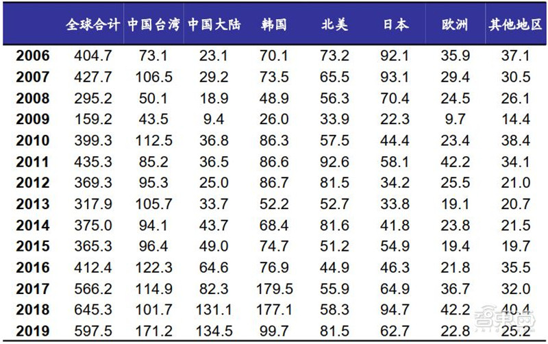 百页报告深度解析“内循环”经济，详解十三个受益行业 | 智东西内参