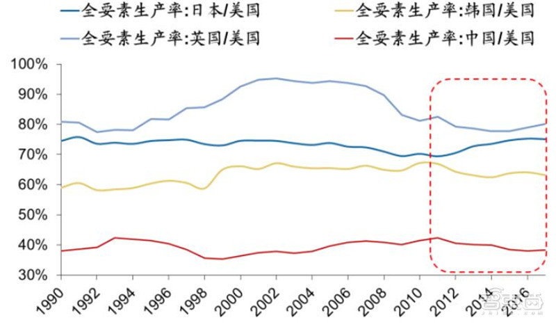 百页报告深度解析“内循环”经济，详解十三个受益行业 | 智东西内参