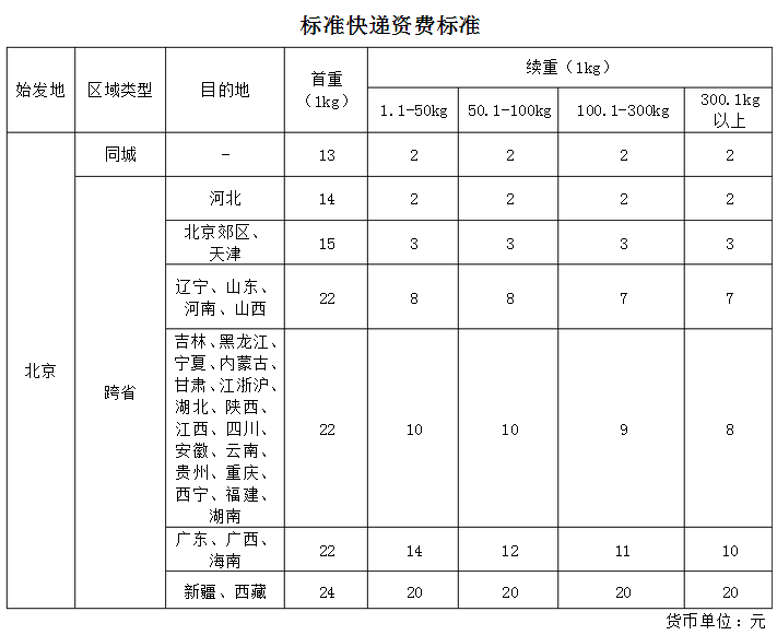 顺丰速运价格表