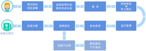 初级会计职称考试指南