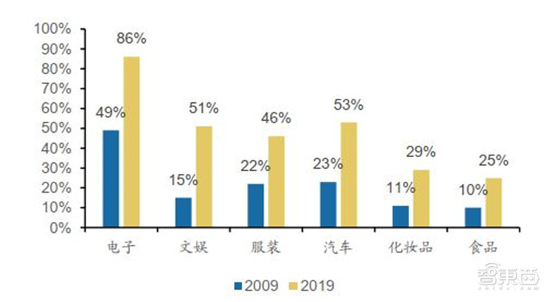 百页报告深度解析“内循环”经济，详解十三个受益行业 | 智东西内参