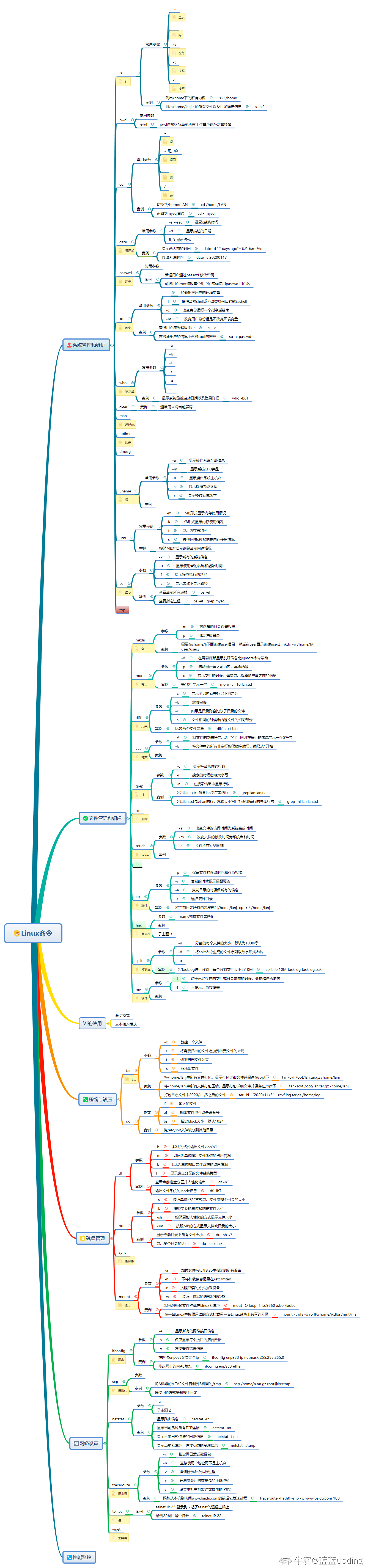 Linux命令总结