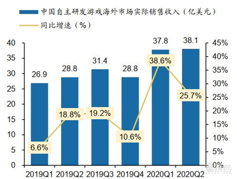 百页报告深度解析“内循环”经济，详解十三个受益行业 | 智东西内参