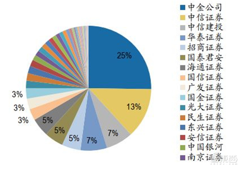 百页报告深度解析“内循环”经济，详解十三个受益行业 | 智东西内参