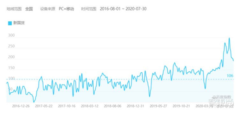 百页报告深度解析“内循环”经济，详解十三个受益行业 | 智东西内参