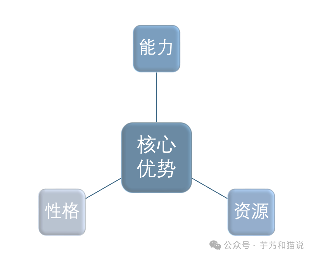 如何成为超级个体（当下职场人最好的出路）