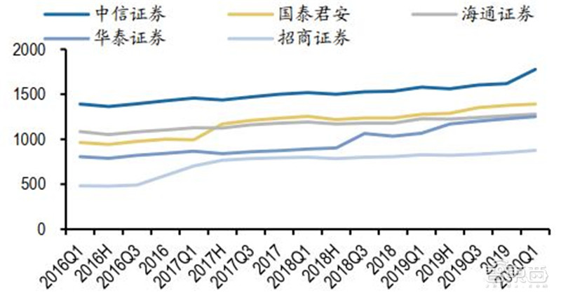 百页报告深度解析“内循环”经济，详解十三个受益行业 | 智东西内参