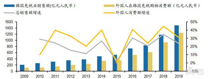 百页报告深度解析“内循环”经济，详解十三个受益行业 | 智东西内参