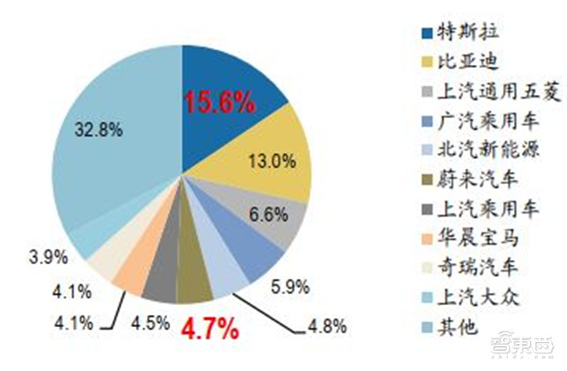 百页报告深度解析“内循环”经济，详解十三个受益行业 | 智东西内参