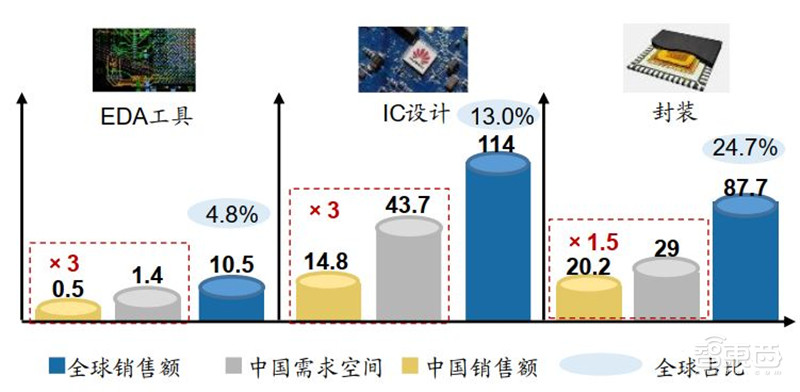 百页报告深度解析“内循环”经济，详解十三个受益行业 | 智东西内参