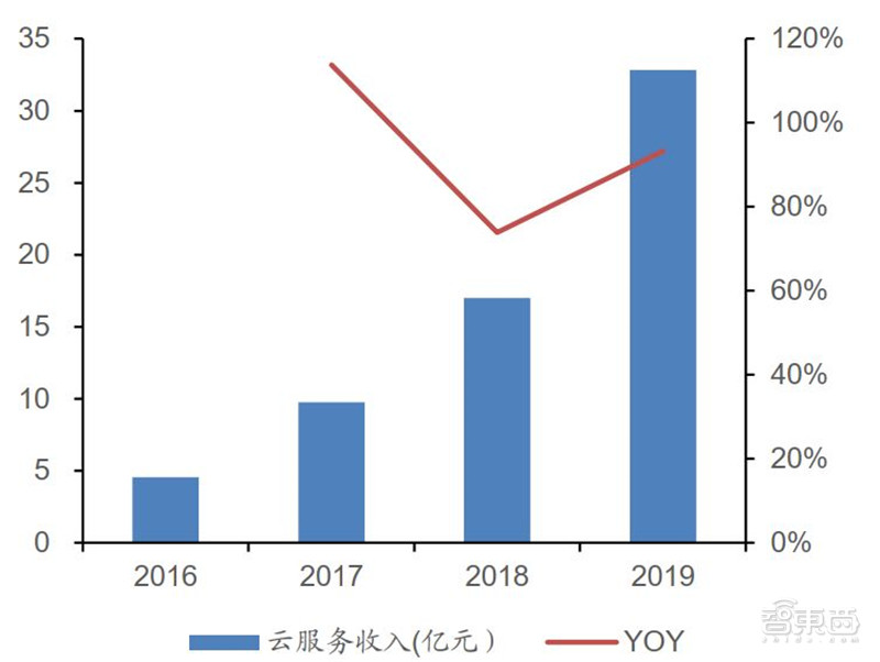 百页报告深度解析“内循环”经济，详解十三个受益行业 | 智东西内参