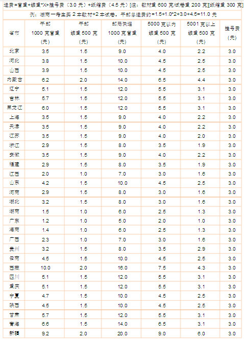 中国邮政价格表