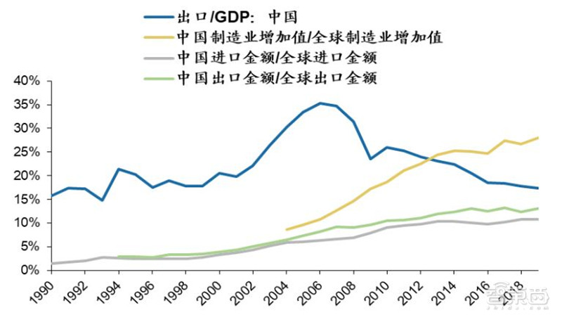 百页报告深度解析“内循环”经济，详解十三个受益行业 | 智东西内参