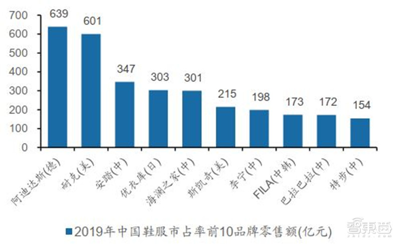 百页报告深度解析“内循环”经济，详解十三个受益行业 | 智东西内参