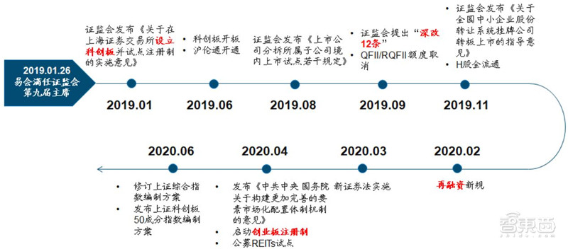 百页报告深度解析“内循环”经济，详解十三个受益行业 | 智东西内参